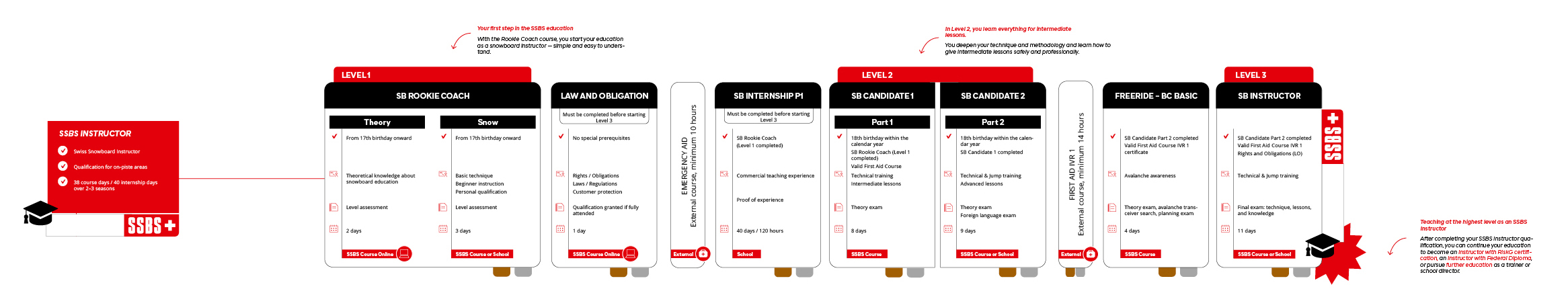 Education Path Snowboard